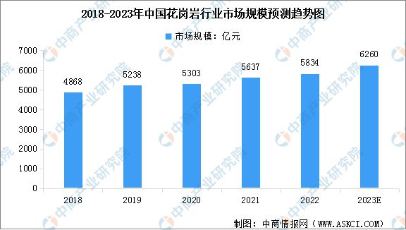 b体育网页版在线登录：b体育下载app：2023年中国花岗岩行业市场现状及行业发展的驱动因素分析(图1)