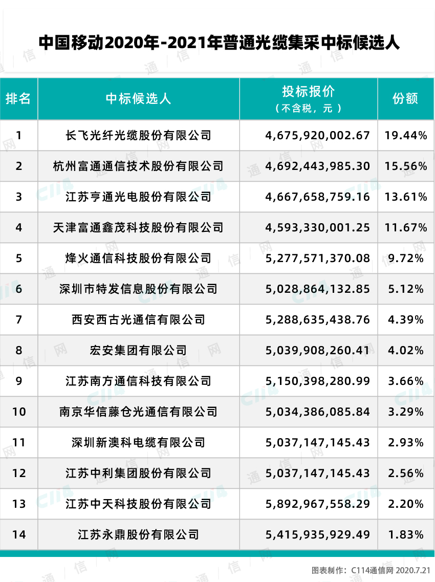 b体育下载app：b体育网页版在线登录：地板什么是地板？的最新报道(图2)