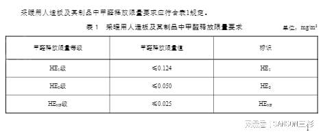 b体育下载app：室内装修污染不容忽视热康板为家居环境保驾护航(图3)