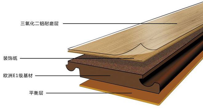 b体育：地板越贵越好吗？别被坑了！老师傅带你快速了解3种板材(图4)