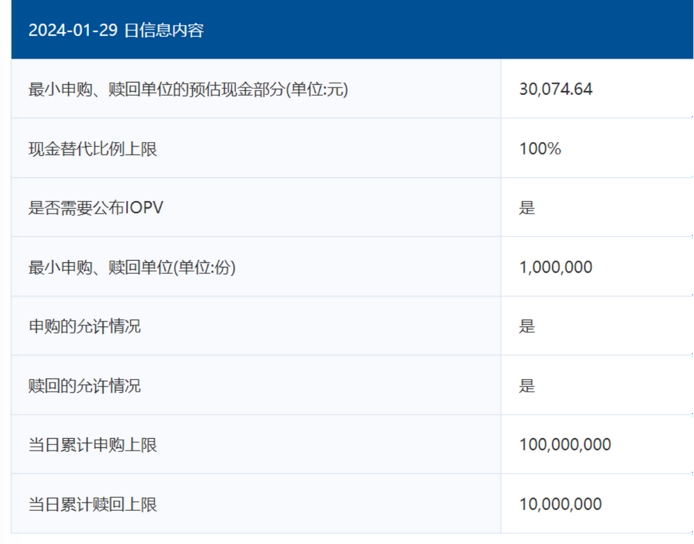 b体育网页版在线登录：b体育下载app：从爆买到狂卖“前男友主题基金”经历“天地板”单日申购上限速升至1亿份挡住了冲动？(图3)