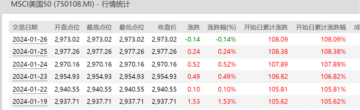 b体育网页版在线登录：b体育下载app：从爆买到狂卖“前男友主题基金”经历“天地板”单日申购上限速升至1亿份挡住了冲动？(图4)