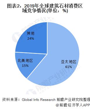 b体育下载app：b体育网页版在线登录：十张图带你了解建筑石材行业市场现状与发展趋势分析 行业供给趋于饱和(图2)