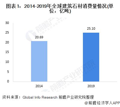 b体育下载app：b体育网页版在线登录：十张图带你了解建筑石材行业市场现状与发展趋势分析 行业供给趋于饱和(图1)