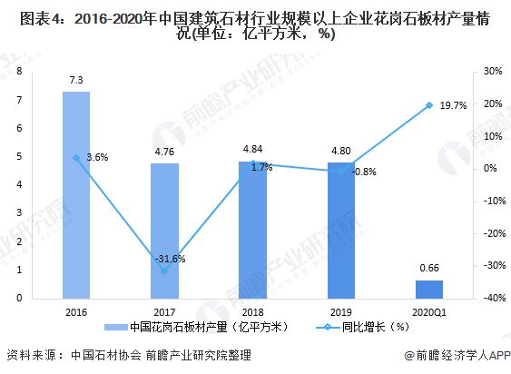 b体育下载app：b体育网页版在线登录：十张图带你了解建筑石材行业市场现状与发展趋势分析 行业供给趋于饱和(图4)