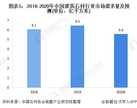 b体育下载app：b体育网页版在线登录：十张图带你了解建筑石材行业市场现状与发展趋势分析 行业供给趋于饱和(图5)