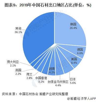 b体育下载app：b体育网页版在线登录：十张图带你了解建筑石材行业市场现状与发展趋势分析 行业供给趋于饱和(图9)