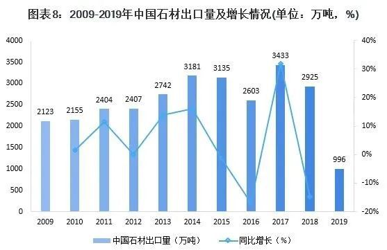 b体育网页版在线登录：数据 十张图带你了解建筑石材行业市场现状与发展趋势分析(图8)