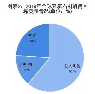 b体育网页版在线登录：数据 十张图带你了解建筑石材行业市场现状与发展趋势分析(图2)