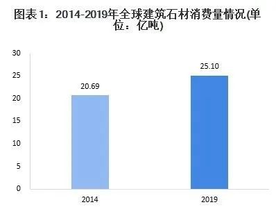 b体育网页版在线登录：数据 十张图带你了解建筑石材行业市场现状与发展趋势分析(图1)