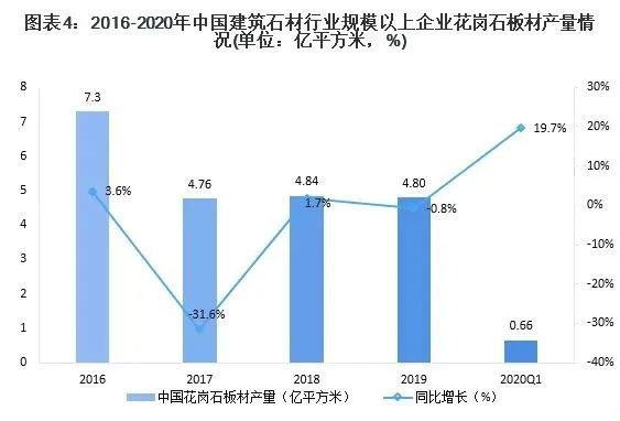 b体育网页版在线登录：数据 十张图带你了解建筑石材行业市场现状与发展趋势分析(图4)