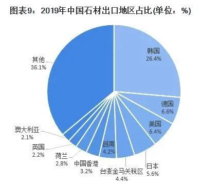 b体育网页版在线登录：数据 十张图带你了解建筑石材行业市场现状与发展趋势分析(图9)