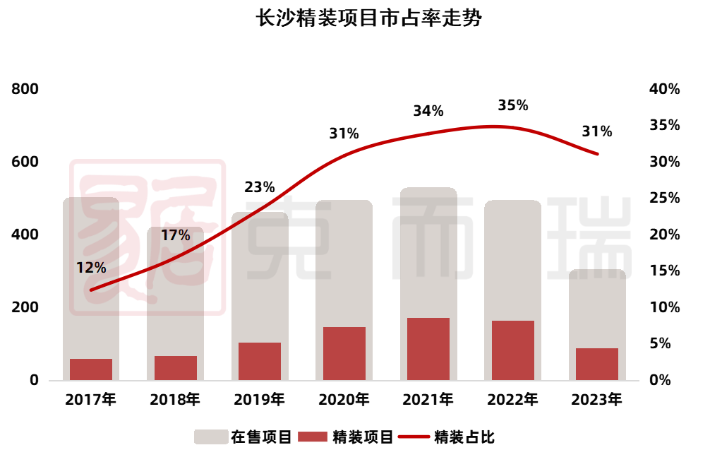 b体育下载app：产品力指标横评② ▏室内装修篇：装修标准创新突破品牌配置全升级(图1)