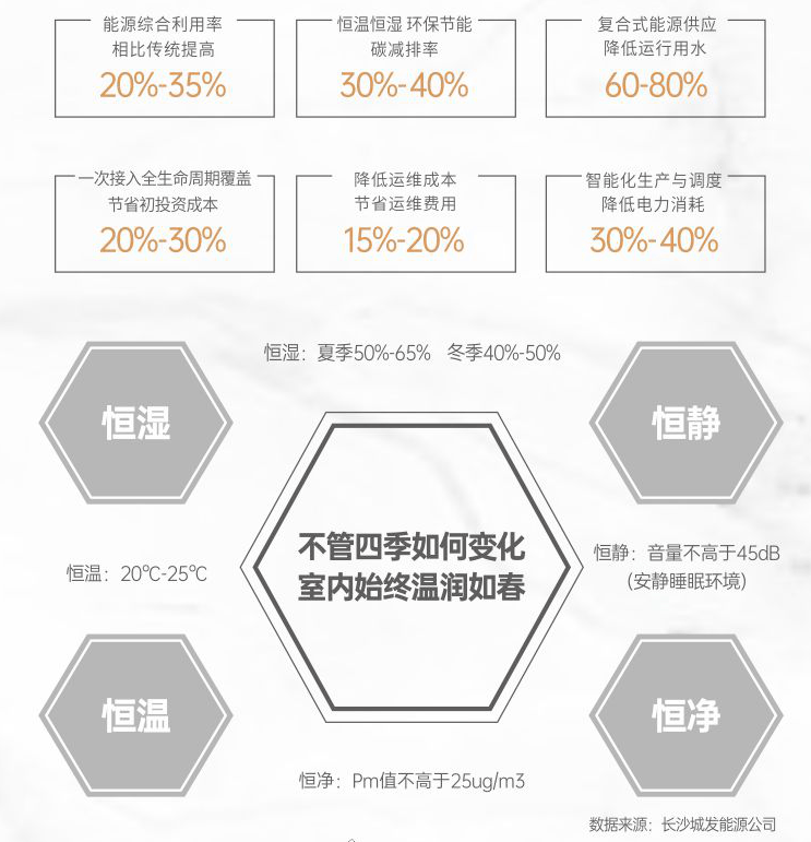 b体育下载app：产品力指标横评② ▏室内装修篇：装修标准创新突破品牌配置全升级(图3)