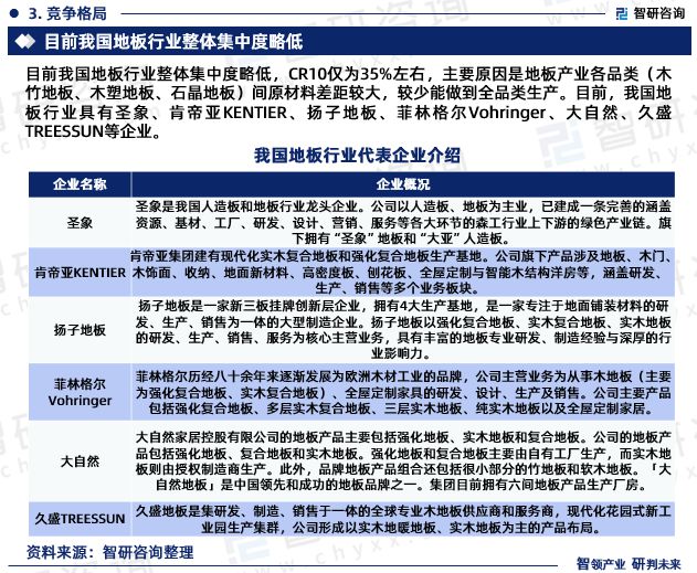 b体育网页版在线登录：地板行业市场运行态势研究报告—智研咨询（2023版）(图5)