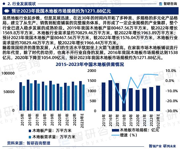 b体育网页版在线登录：地板行业市场运行态势研究报告—智研咨询（2023版）(图4)