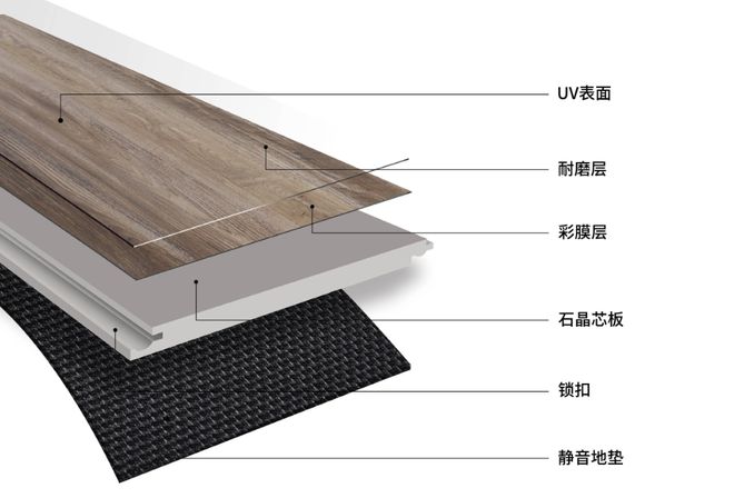 b体育网页版在线登录：b体育下载app：：地板应该如何选择？了解了各种材料的优缺点才能找到适合自己的(图5)