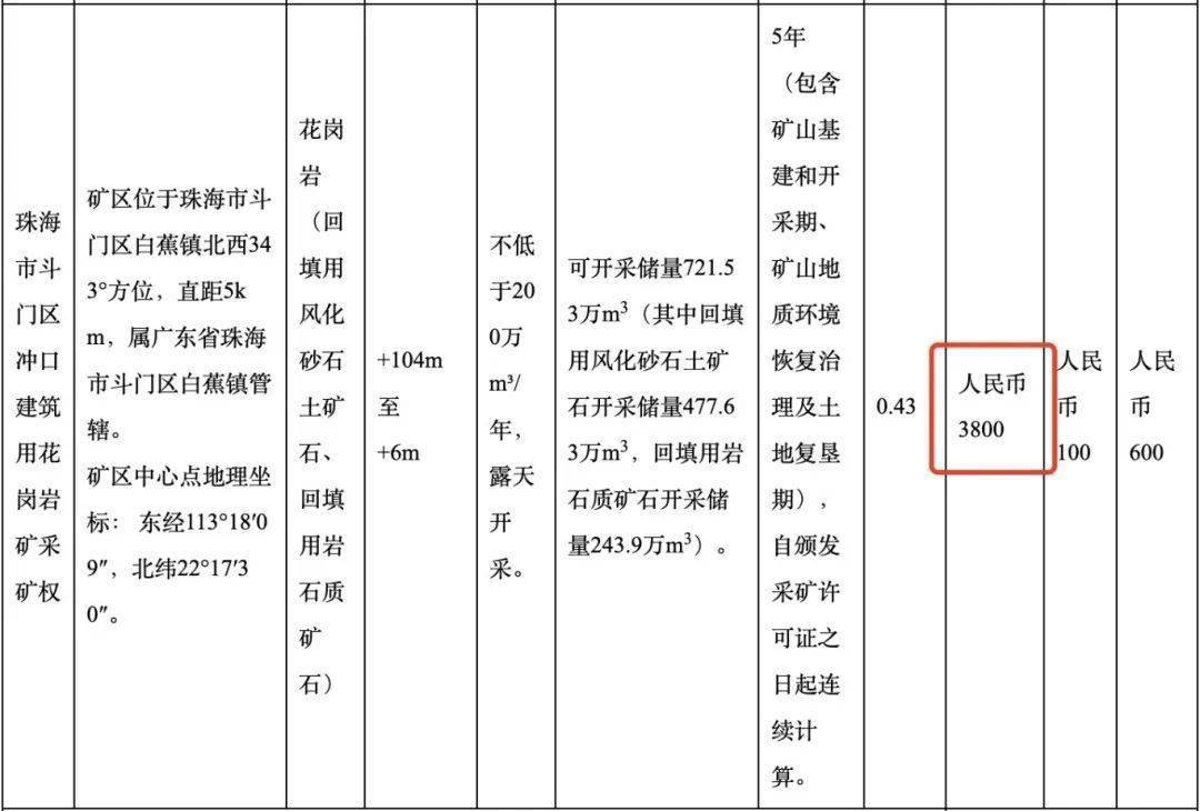 b体育网页版在线登录：3800万元起拍珠海斗门挂牌出让花岗岩(图2)