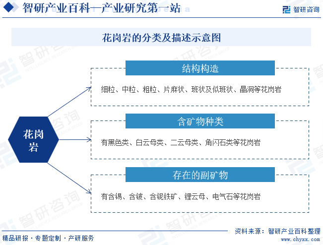 b体育下载app：b体育网页版在线登录：花岗岩-产业百科_智研咨询(图1)