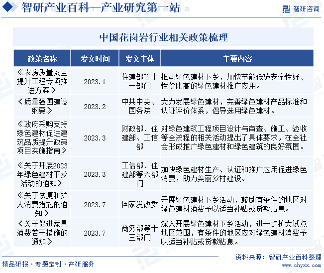 b体育下载app：b体育网页版在线登录：花岗岩-产业百科_智研咨询(图2)