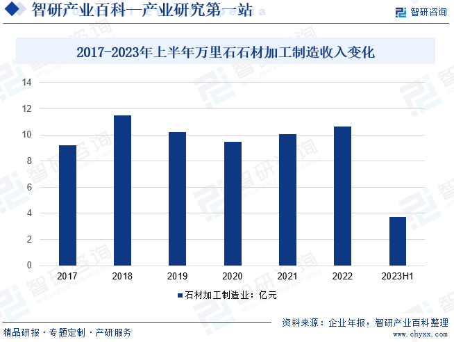 b体育下载app：b体育网页版在线登录：花岗岩-产业百科_智研咨询(图5)